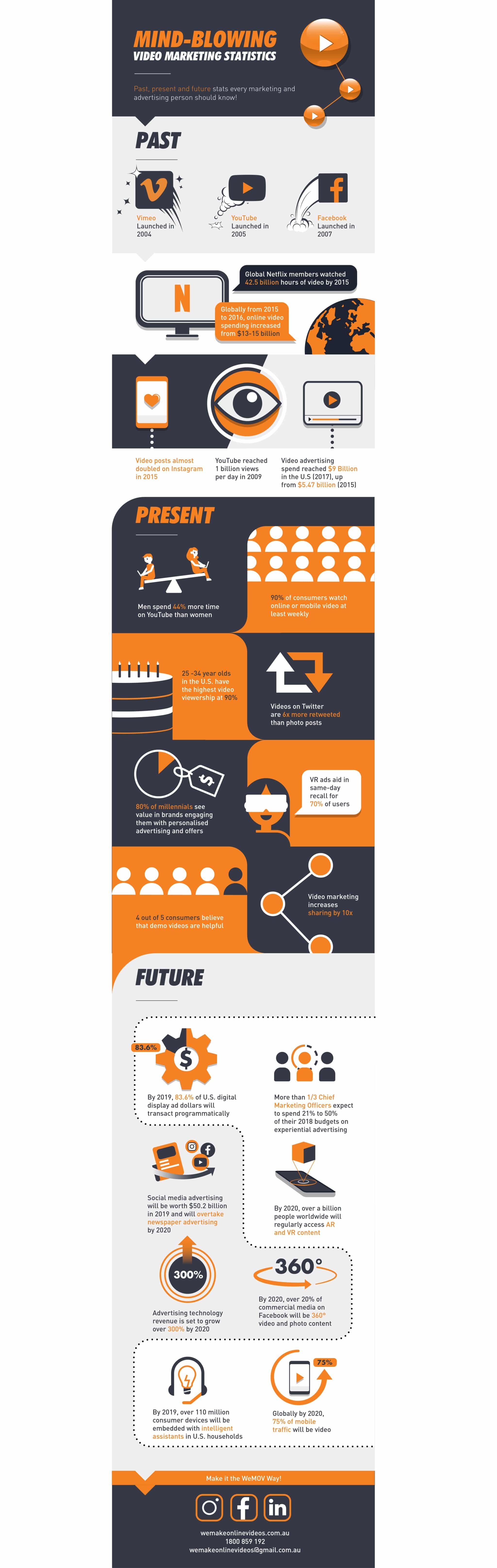 Video-marketing-statistics-infographic