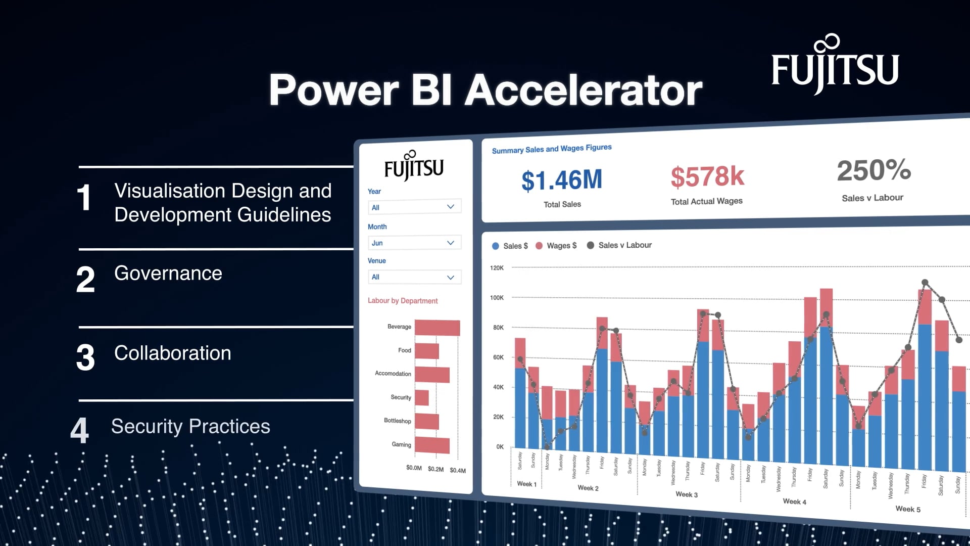 Fujitsu-Power-BI
